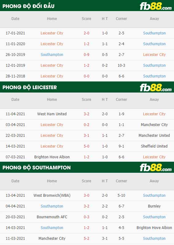 fb88-thông số trận đấu Leicester vs Southampton