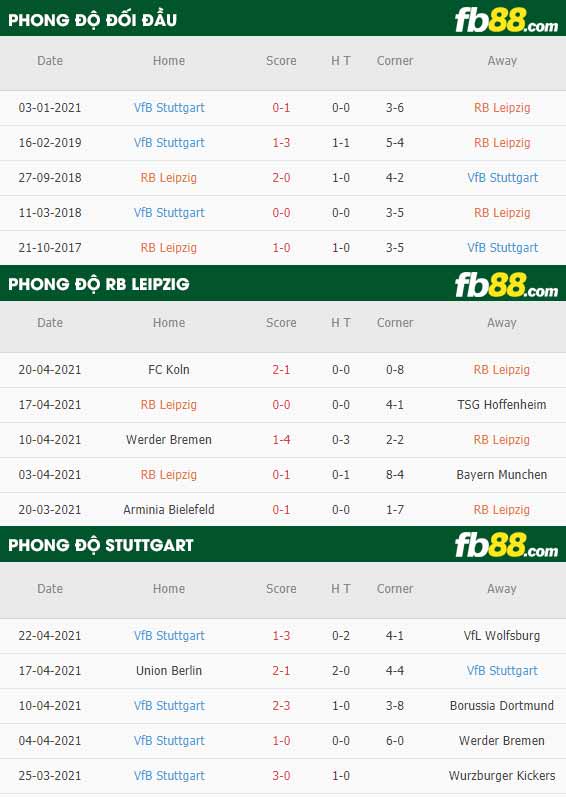 fb88-thông số trận đấu Leipzig vs Stuttgart