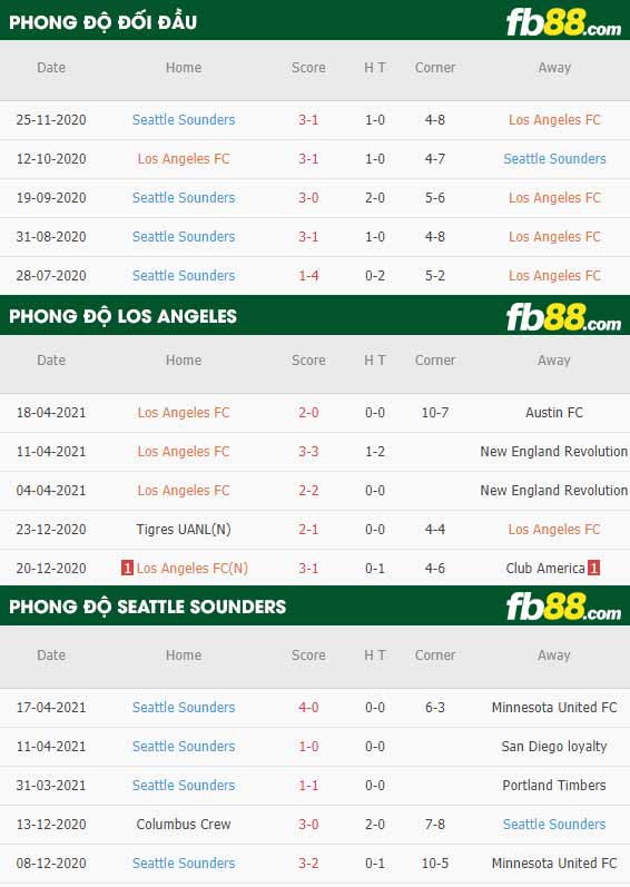 fb88-thông số trận đấu Los Angeles vs Seattle Sounders