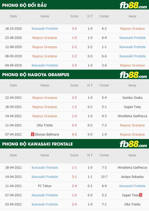 fb88-thông số trận đấu Nagoya Grampus Eight vs Kawasaki Frontale