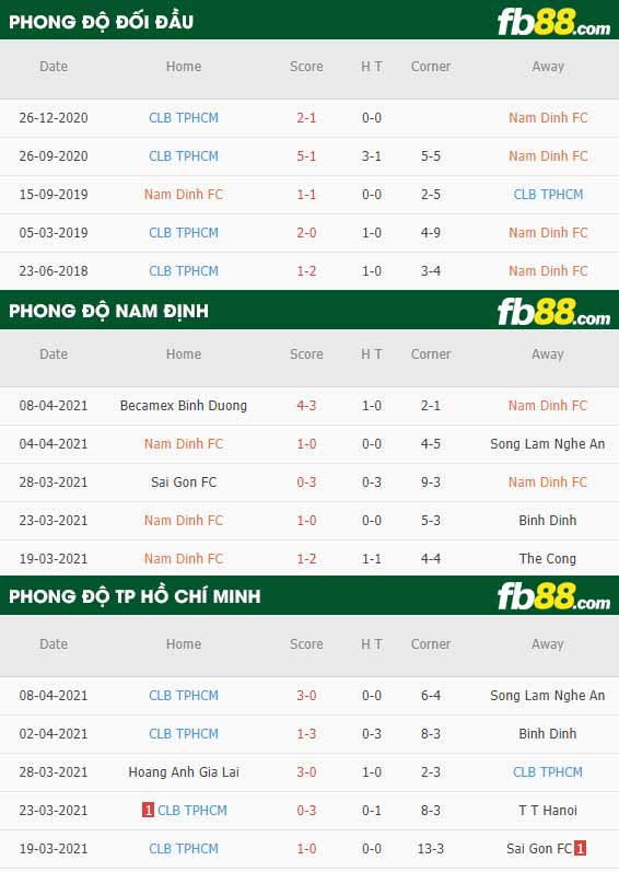 fb88-thông số trận đấu Nam Dinh vs TP Ho Chi Minh
