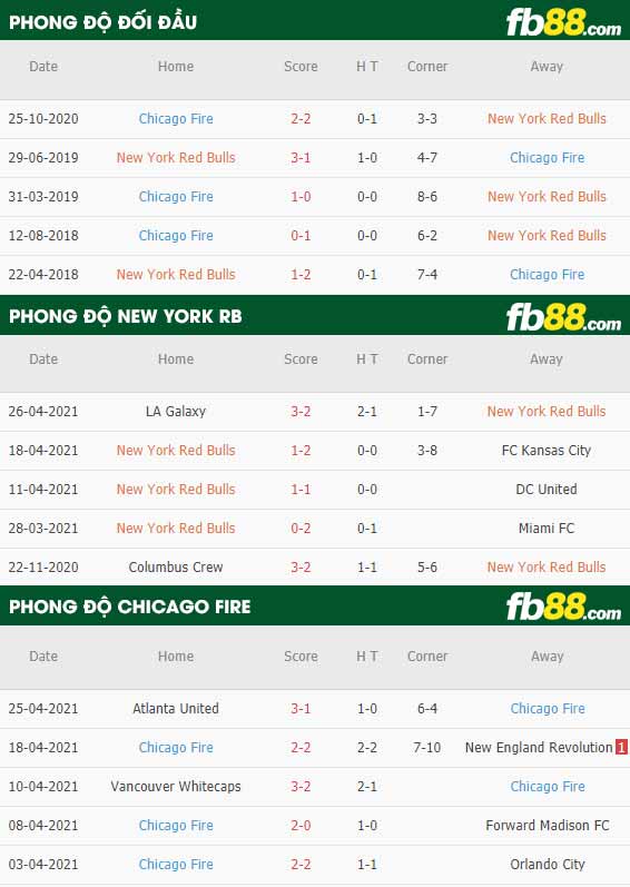 fb88-thông số trận đấu New York Red Bulls vs Chicago Fire