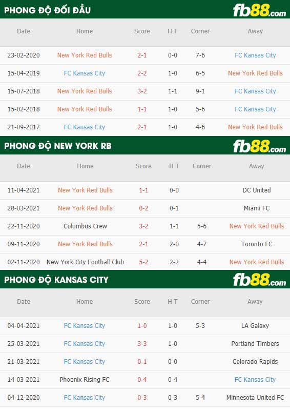 fb88-thông số trận đấu New York Red Bulls vs Sporting Kansas