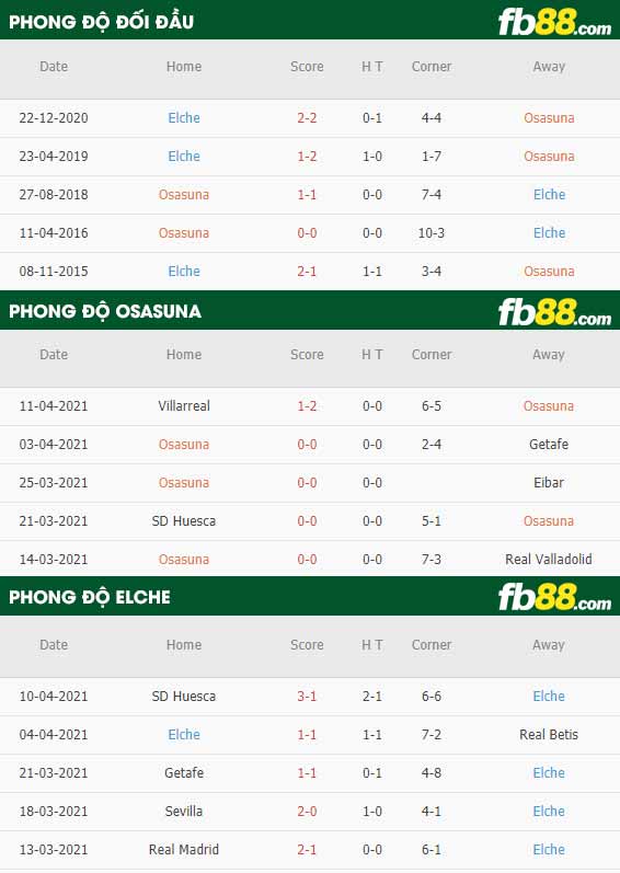 fb88-thông số trận đấu Osasuna vs Elche