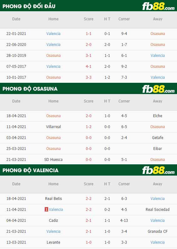 fb88-thông số trận đấu Osasuna vs Valencia