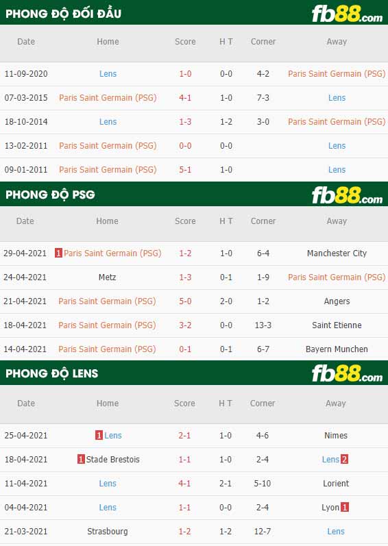 fb88-thông số trận đấu PSG vs Lens