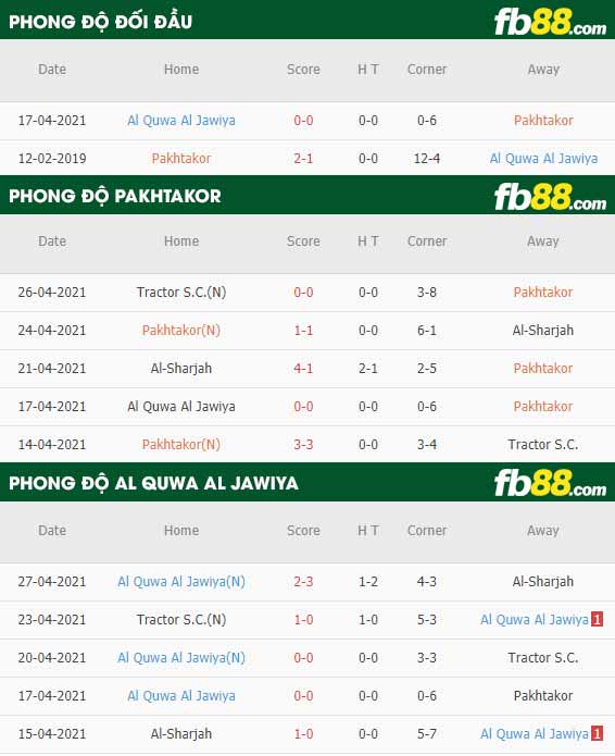 fb88-thông số trận đấu Pakhtakor vs Al Quwa Al Jawiya
