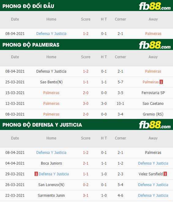 fb88-thông số trận đấu Palmeiras vs Defensa Y Justicia