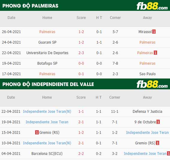 fb88-thông số trận đấu Palmeiras vs Del Valle