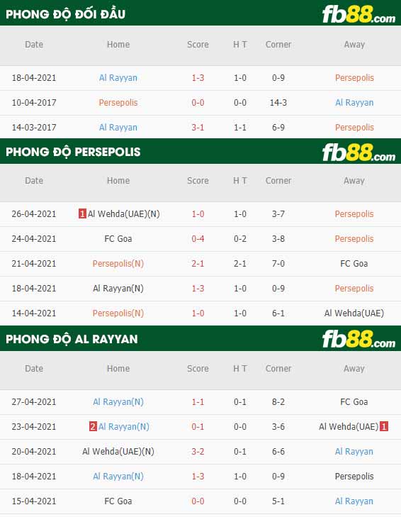 fb88-thông số trận đấu Persepolis vs Al Rayyan