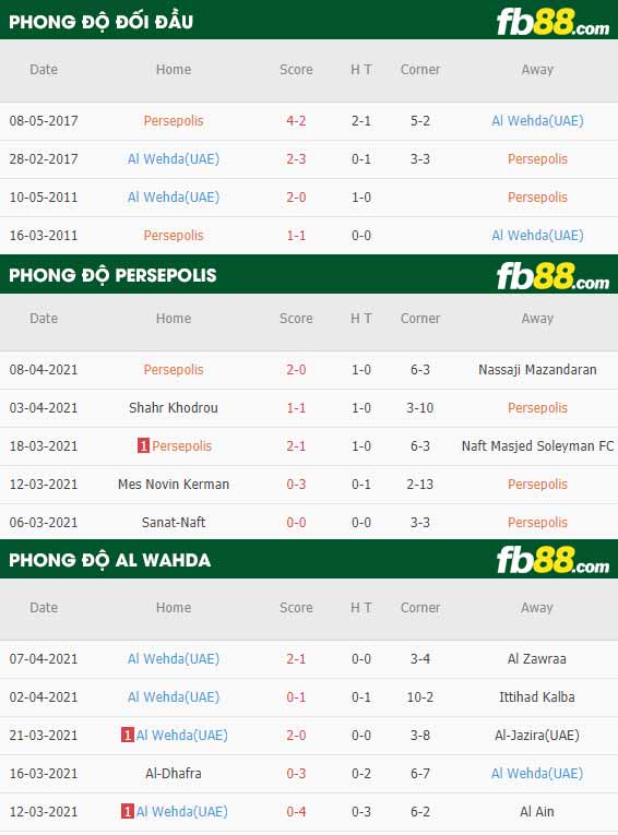fb88-thông số trận đấu Persepolis vs Al Wahda