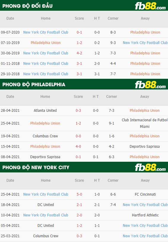 fb88-thông số trận đấu Philadelphia Union vs New York City