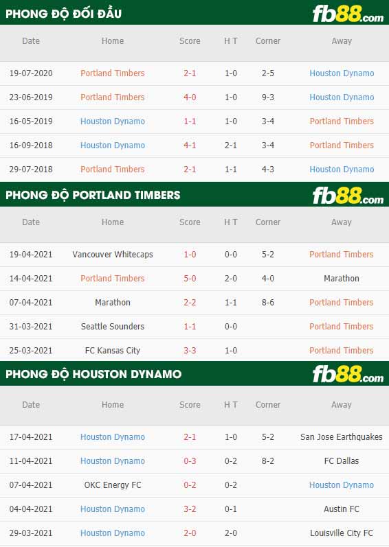 fb88-thông số trận đấu Portland Timbers vs Houston Dynamo