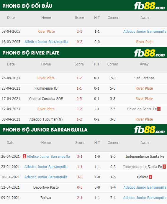 fb88-thông số trận đấu River Plate vs Junior Barranquilla