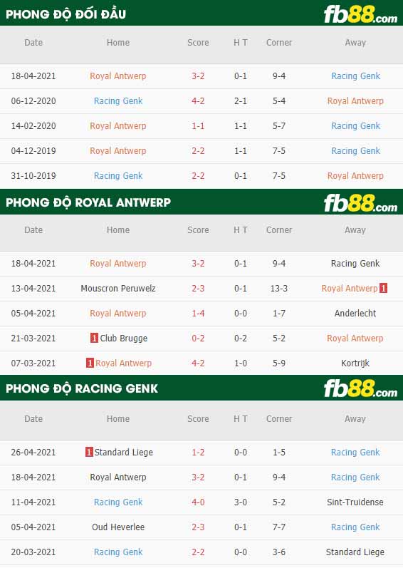 fb88-thông số trận đấu Royal Antwerp vs Genk