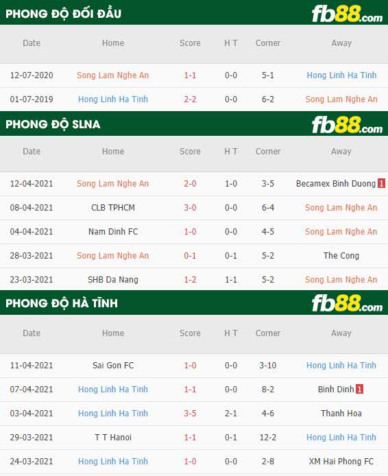 fb88-thông số trận đấu SLNA vs Ha Tinh