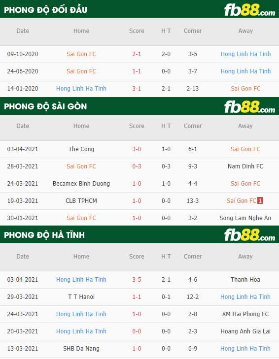 fb88-thông số trận đấu Sai Gon vs Ha Tinh