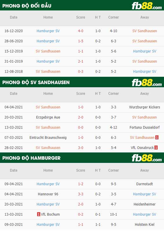 fb88-soi kèo Sandhausen vs Hamburger