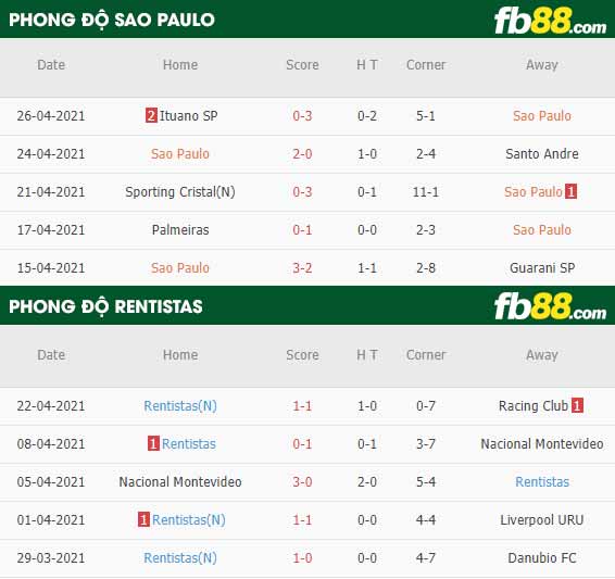 fb88-thông số trận đấu Sao Paulo vs Rentistas