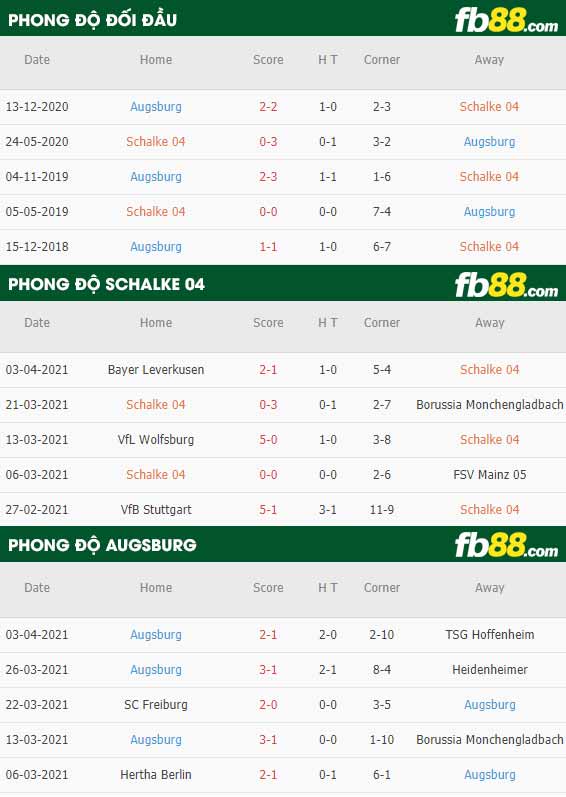 fb88-thông số trận đấu Schalke vs Augsburg