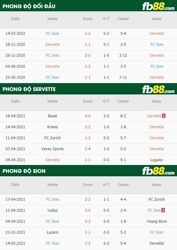 fb88-thông số trận đấu Servette vs Sion