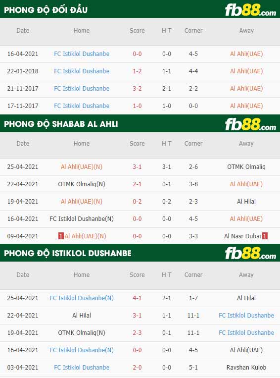 fb88-thông số trận đấu Shabab Al Ahli vs Istiklol Dushanbe
