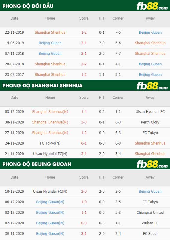 fb88-thông số trận đấu Shanghai Shenhua vs Beijing Guoan