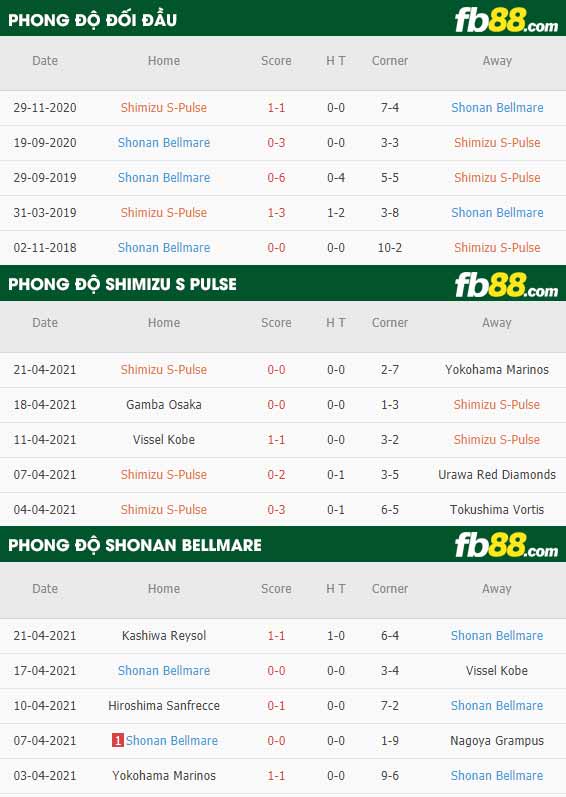 fb88-thông số trận đấu Shimizu S-Pulse vs Shonan Bellmare