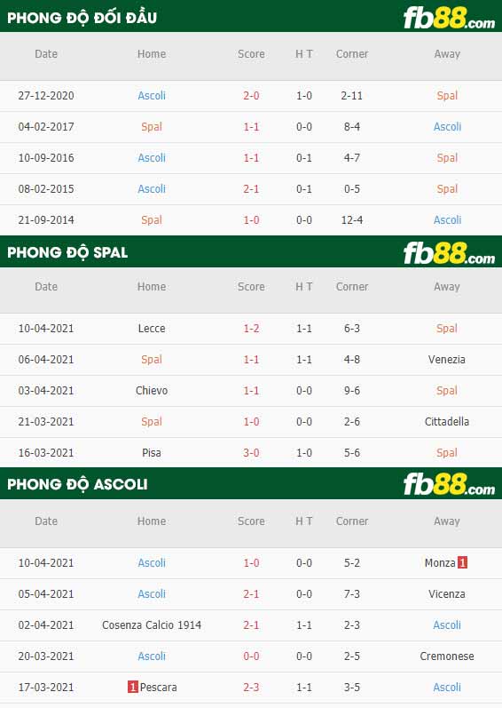 fb88-thông số trận đấu Spal vs Ascoli