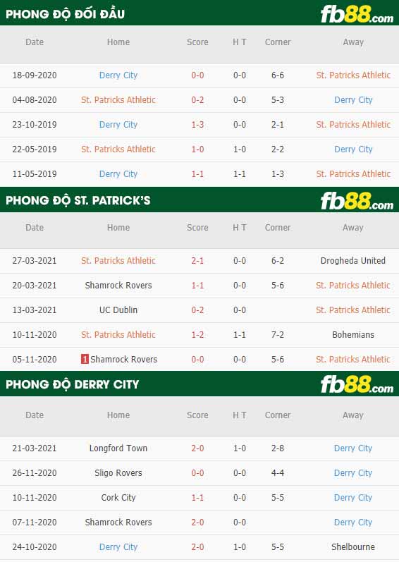 fb88-thông số trận đấu St. Patrick's vs Derry City