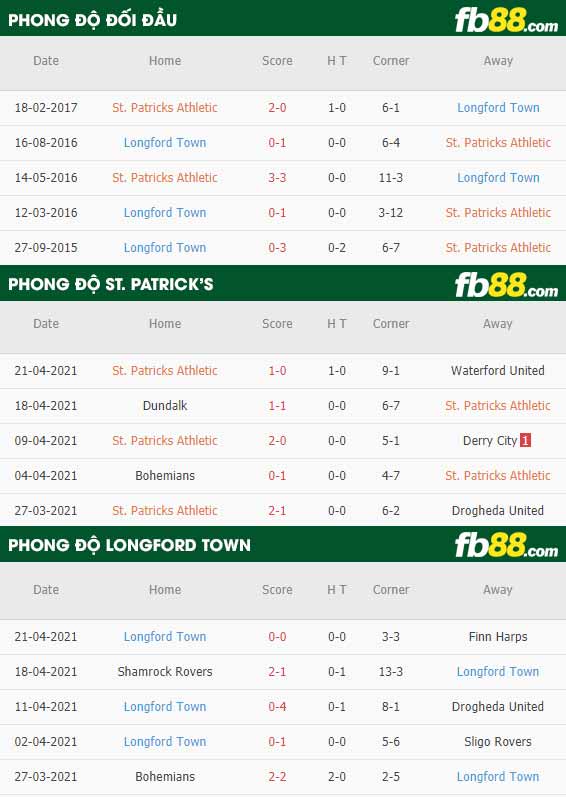 fb88-thông số trận đấu St. Patrick's vs Longford