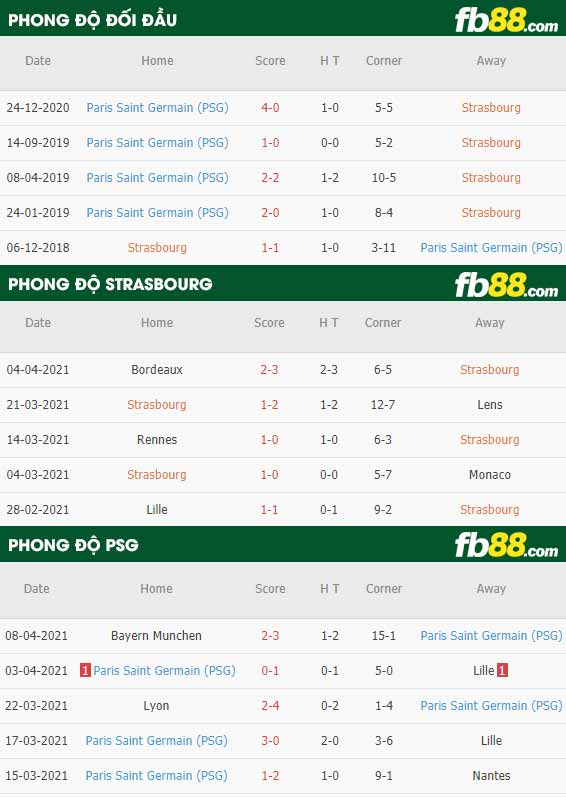 fb88-thông số trận đấu Strasbourg vs PSG
