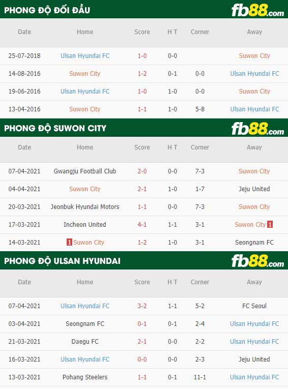fb88-thông số trận đấu Suwon FC vs Ulsan