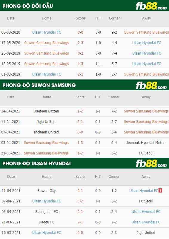 fb88-thông số trận đấu Suwon Samsung vs Ulsan