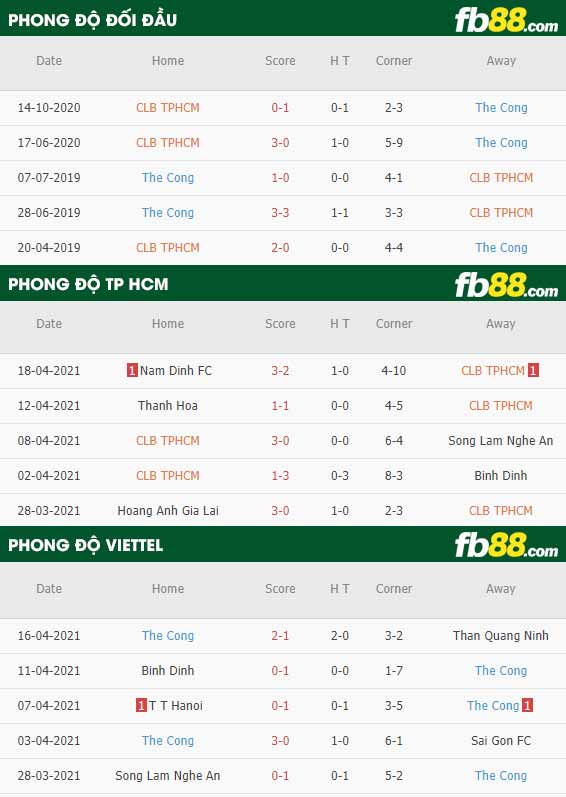 fb88-thông số trận đấu TP Ho Chi Minh vs Viettel