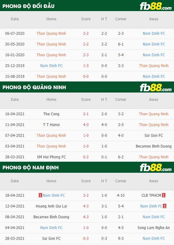 fb88-thông số trận đấu Than Quang Ninh vs Nam Dinh