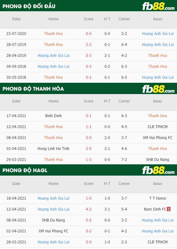 fb88-thông số trận đấu Thanh Hoa vs HAGL