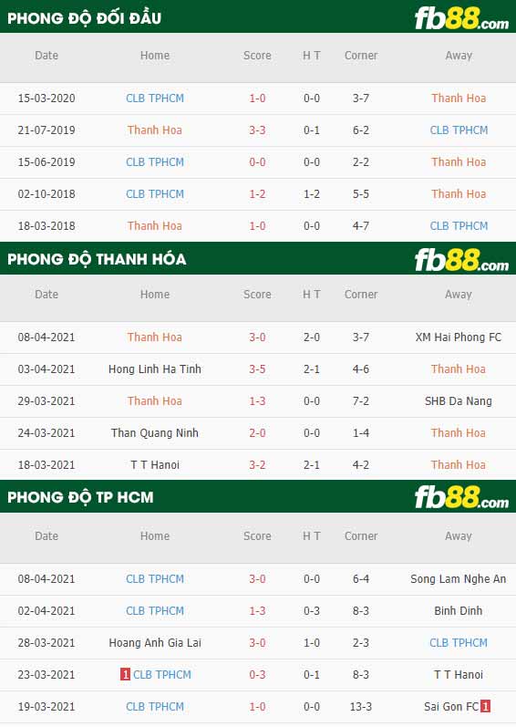fb88-thông số trận đấu Thanh Hoa vs TP Ho Chi Minh