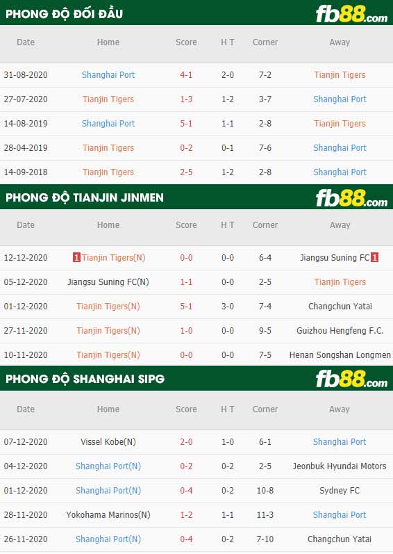 fb88-thông số trận đấu Tianjin Jinmen vs Shanghai SIPG