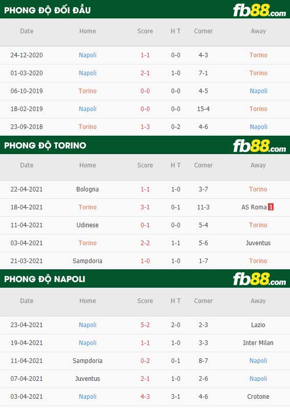 fb88-thông số trận đấu Torino vs Napoli