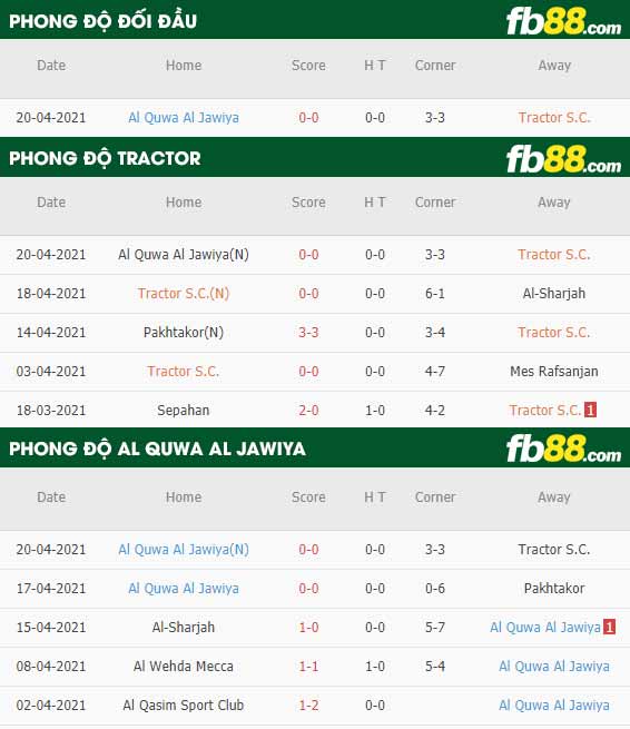 fb88-thông số trận đấu Tractor vs Al Quwa Al Jawiya