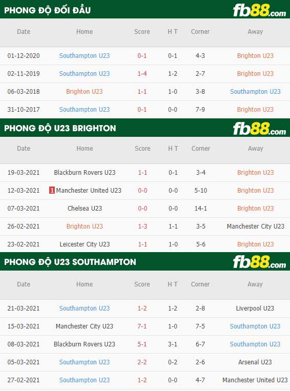 fb88-thông số trận đấu U23 Brighton vs U23 Southampton