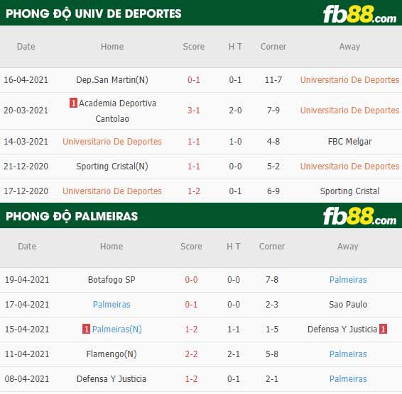fb88-thông số trận đấu Univ de Deportes vs Palmeiras