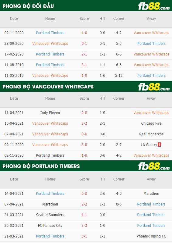 fb88-thông số trận đấu Vancouver Whitecaps vs Portland Timbers