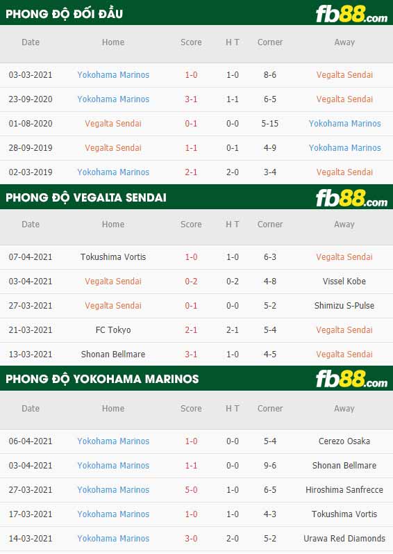 fb88-thông số trận đấu Vegalta Sendai vs Yokohama F Marinos