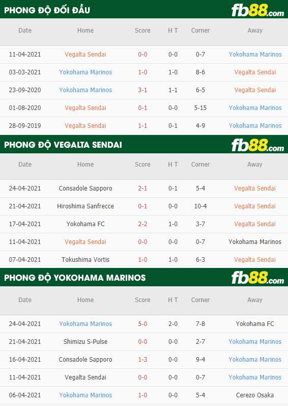 fb88-thông số trận đấu Vegalta Sendai vs Yokohama F Marinos