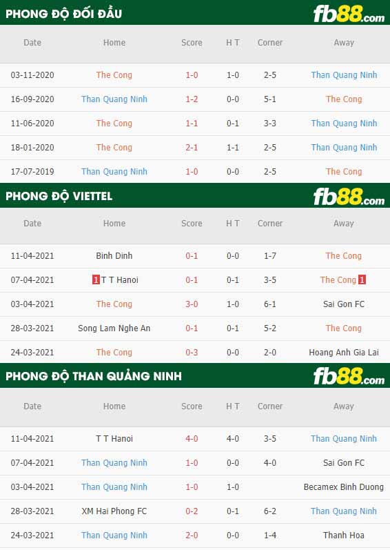 fb88-thông số trận đấu Viettel vs Than Quảng Ninh