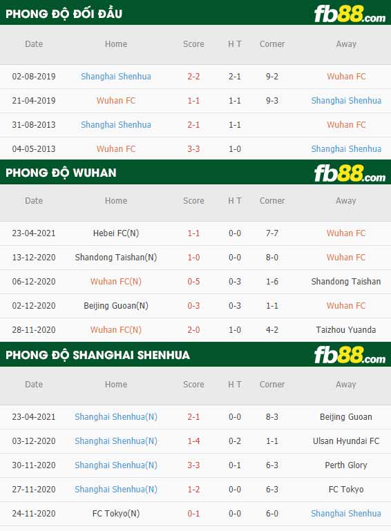 fb88-soi kèo Wuhan FC vs Shanghai Shenhua