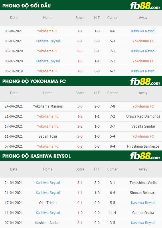 fb88-thông số trận đấu Yokohama FC vs Kashiwa Reysol