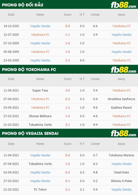 fb88-thông số trận đấu Yokohama FC vs Vegalta Sendai